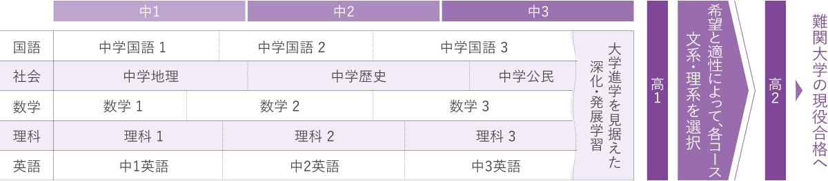 学習の流れ
